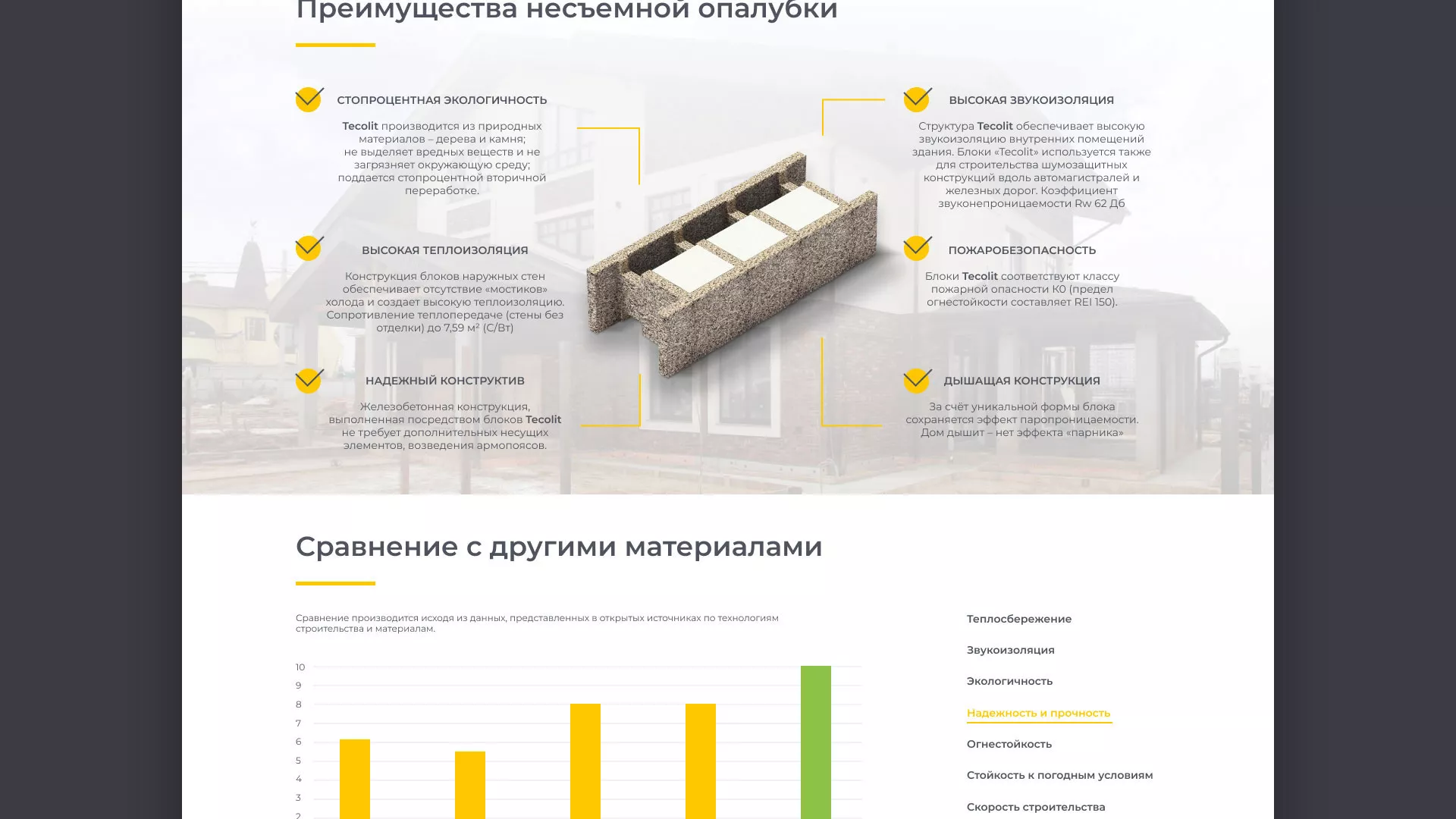 Создание сайта для строительной компании «ЭКОДОМ» в Щелково
